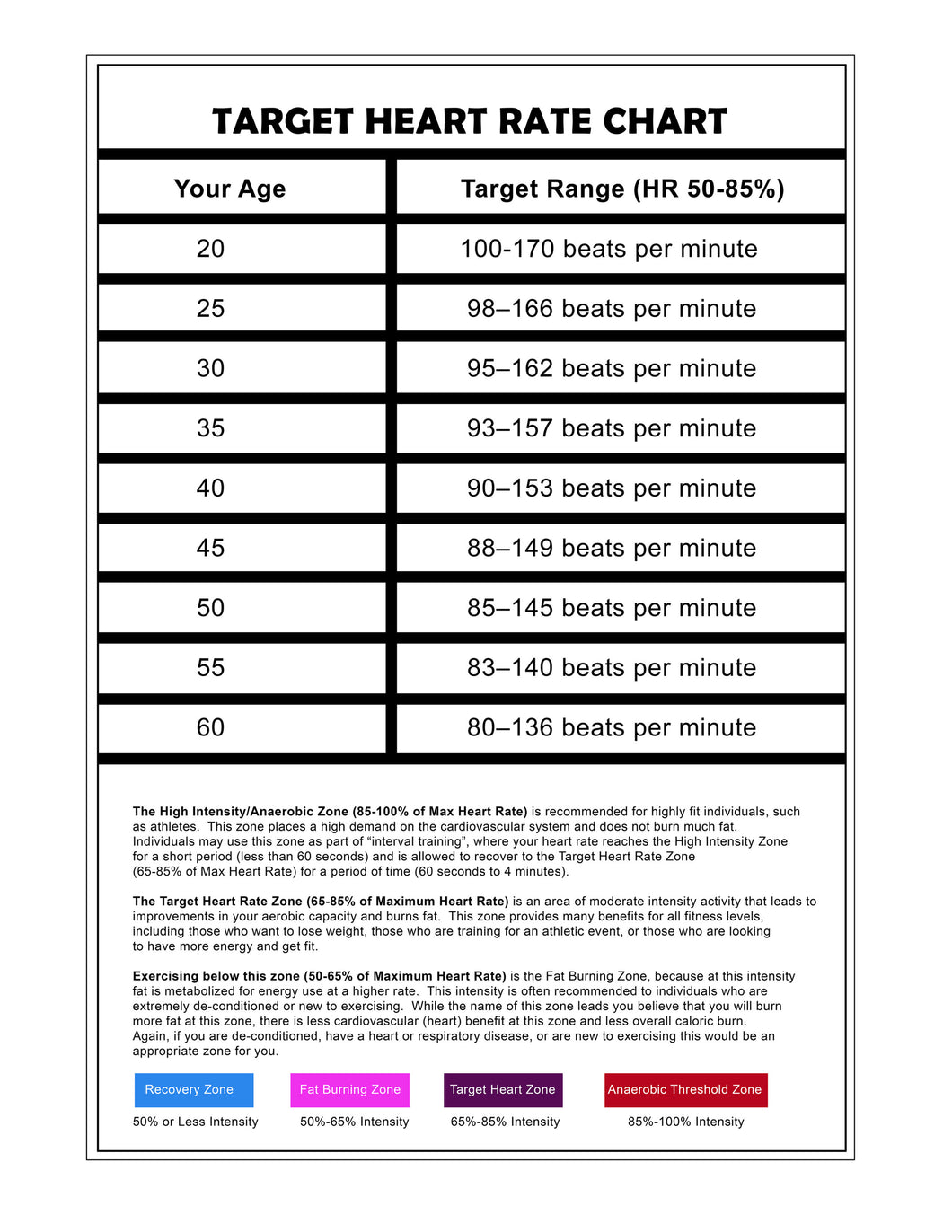 Target Heart Rate Chart (17